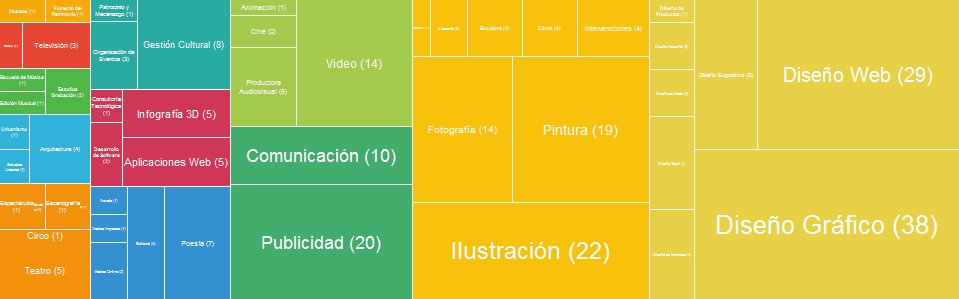 treemap
